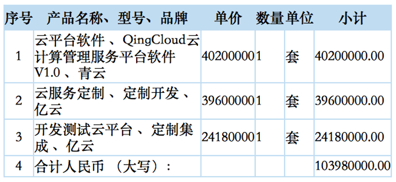 选购ERP系统开发指南:企业数字化转型的首选工具